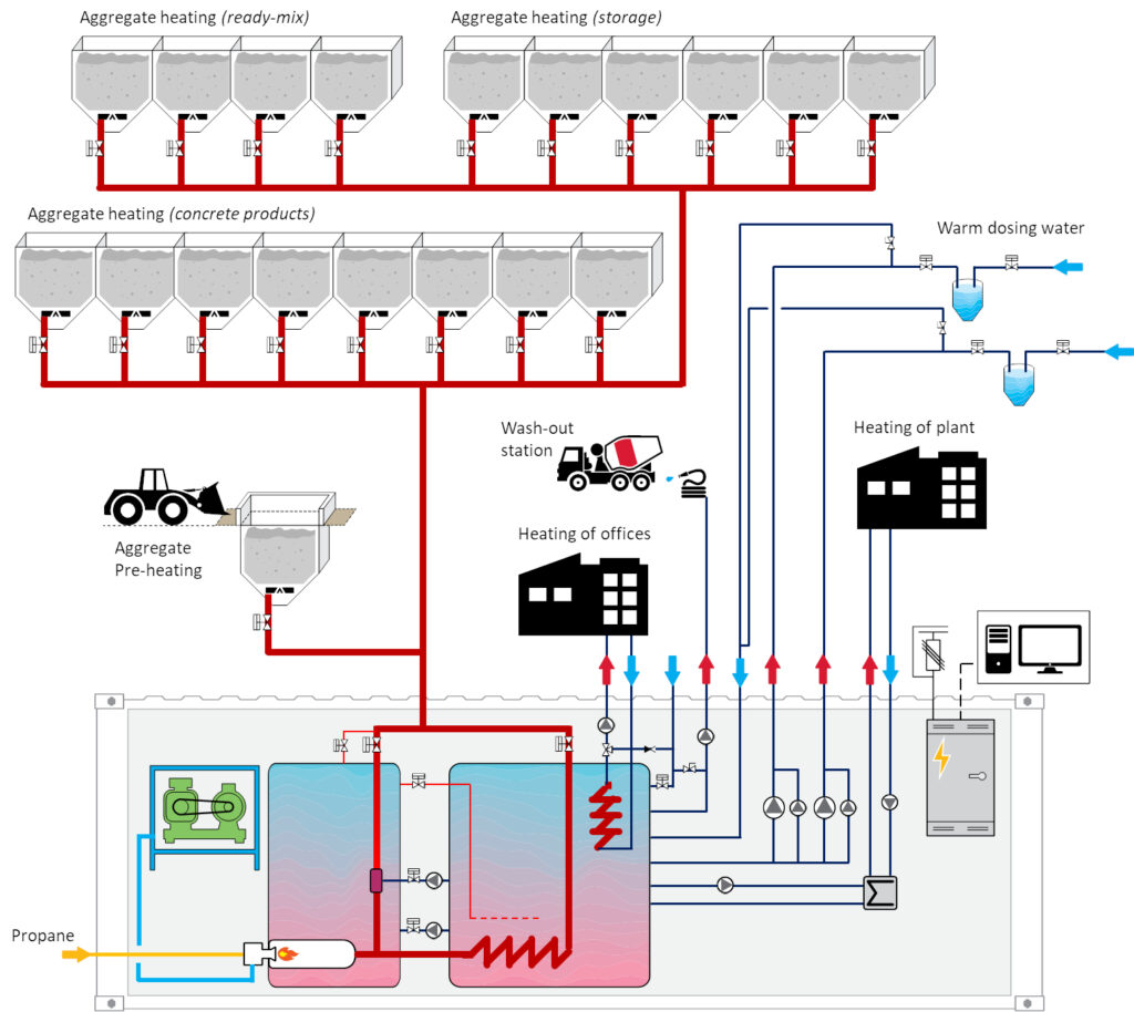 TURBOMATIC Flow chart project Lakan betoni