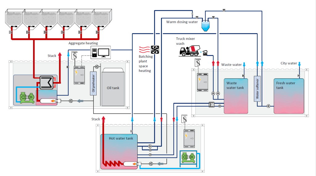 Swerock Skara Turbomatic Flussdiagramm