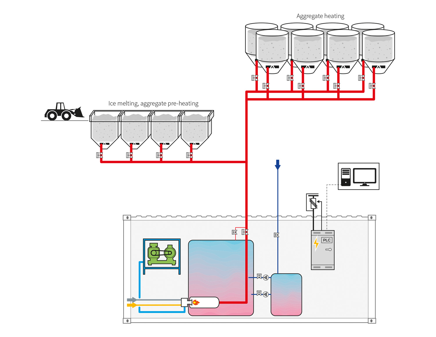 Flowchart TURBOsteam generator