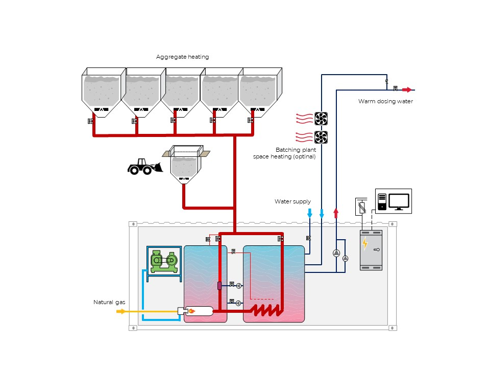 Flussdiagramm Tindall