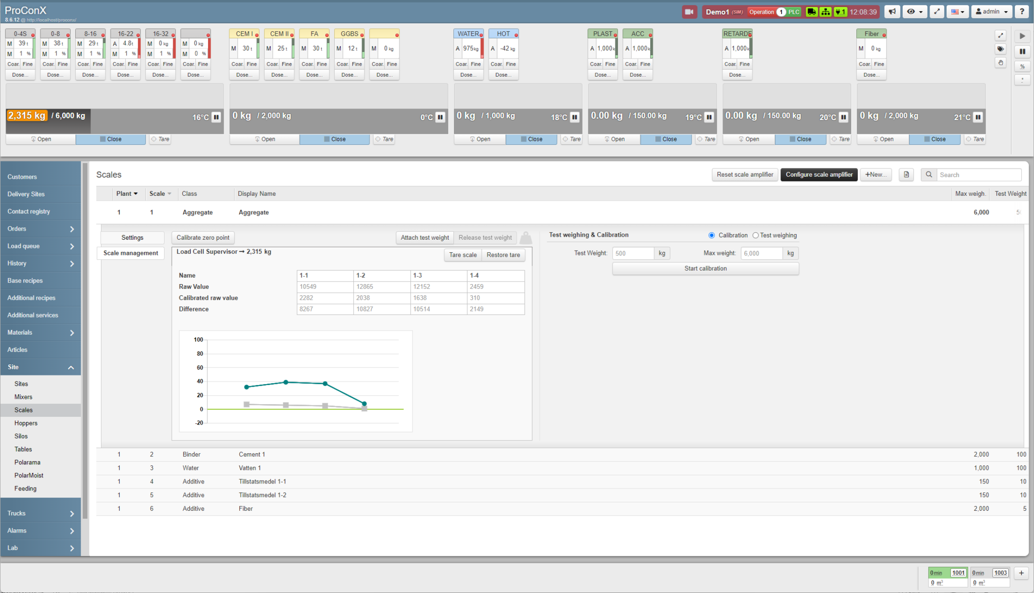ProConX Load Cell Supervisor